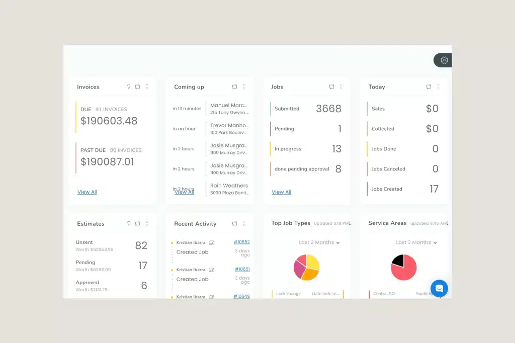 Workiz dashboard interface displayed as part of a Workiz review of field service management software
